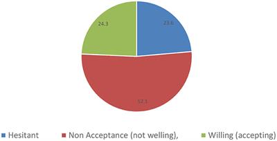 COVID-19 vaccine uptake among physicians during the second wave of COVID-19 pandemic: Attitude, intentions, and determinants: A cross-sectional study